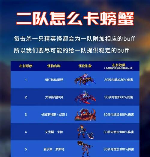 地下城与勇士中特典如何解锁？  第2张
