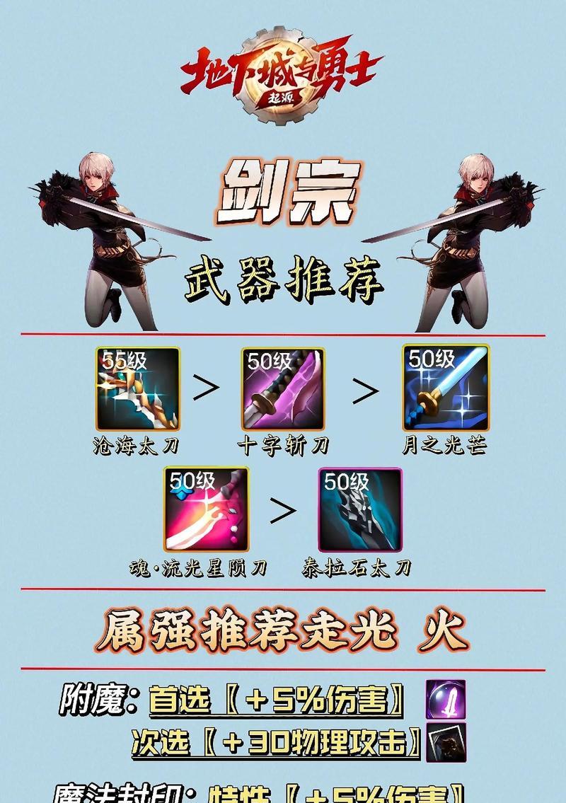 DNF剑宗职业推荐使用哪些装备？  第2张