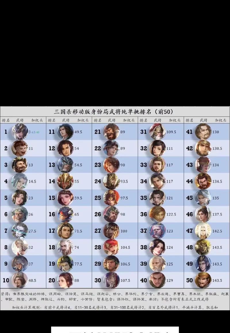 三国杀公认的十个强将是什么？这些武将的强项在哪里？  第3张