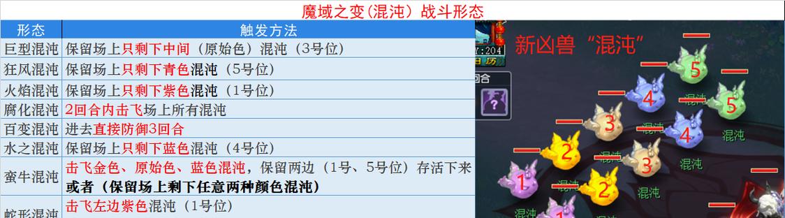 传奇混沌魔域进入方法是什么？遇到问题怎么办？  第2张
