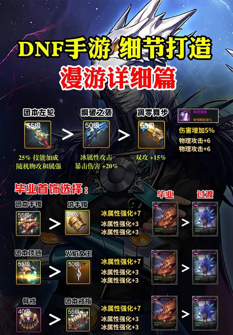 DNF漫游需要什么？漫游装备和技能的选择是什么？  第1张