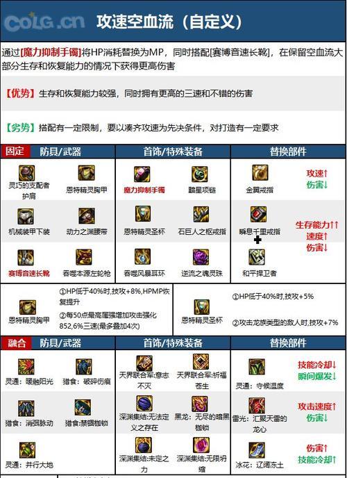 DNF漫游需要什么？漫游装备和技能的选择是什么？  第3张