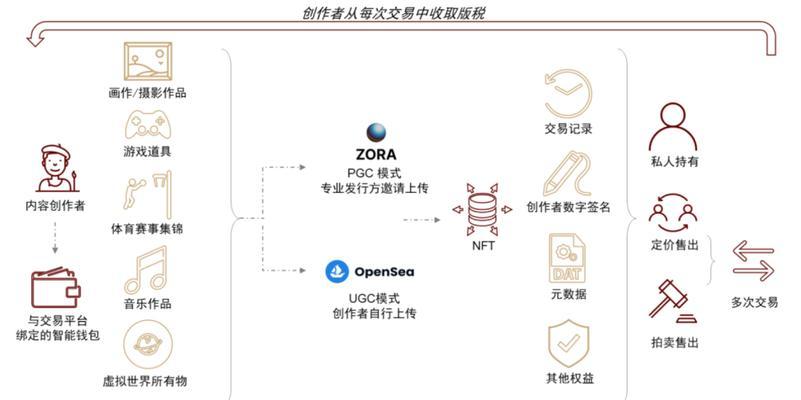 地下城数字通行证获取流程是什么？  第1张