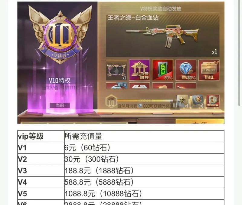 cf中一块钱的价值和使用方法是什么？  第3张