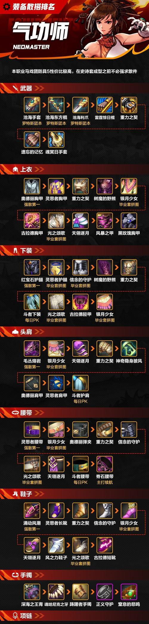 DNF装备分解后能得到哪些材料？如何最大化利用？  第2张