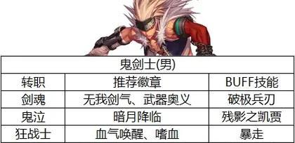 dnf猴戏白的换装技巧有哪些？  第3张