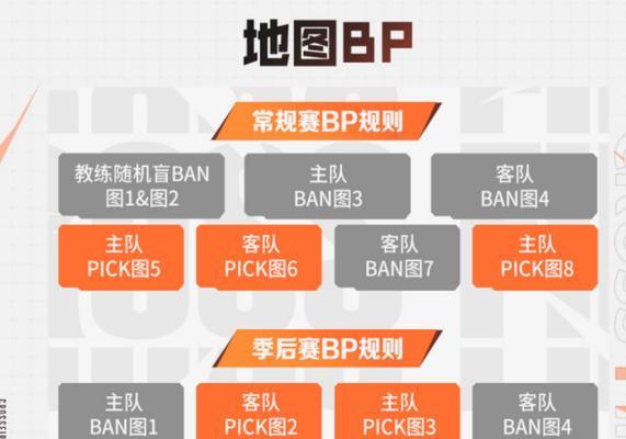 CF战队赛的战术和技巧是什么？  第3张