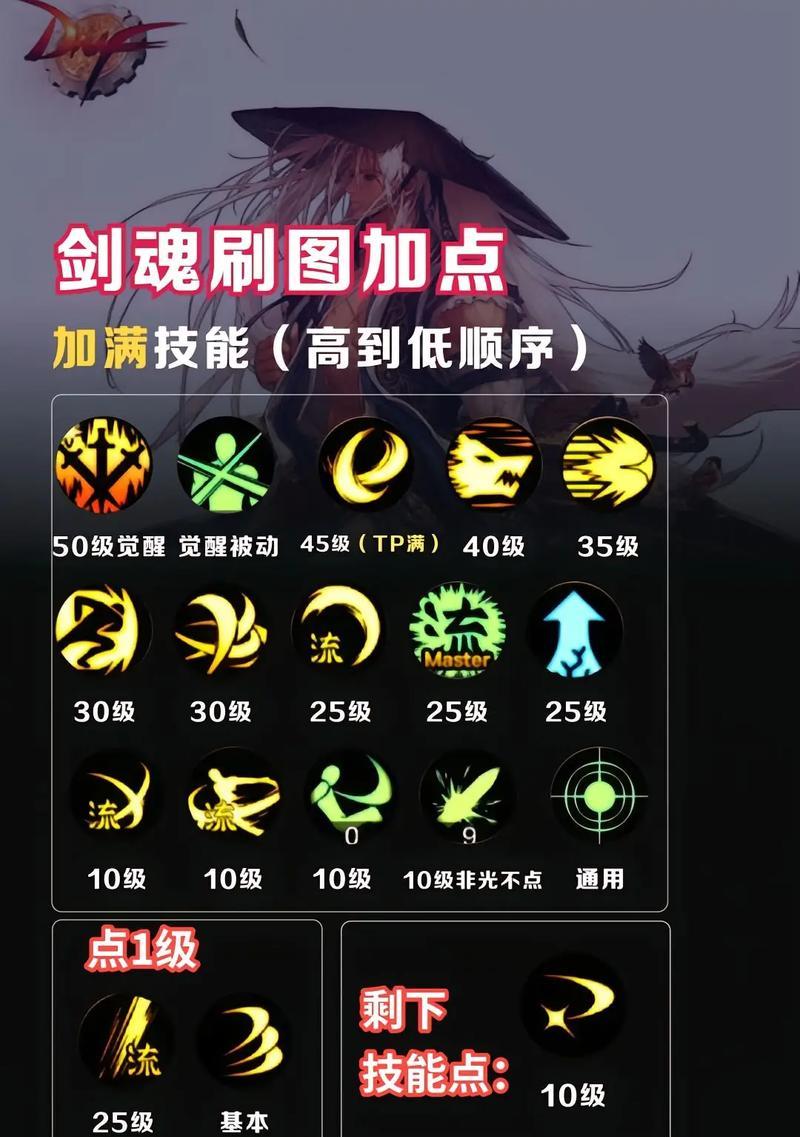 地下城剑魂大天御加点策略是什么？如何选择？  第3张