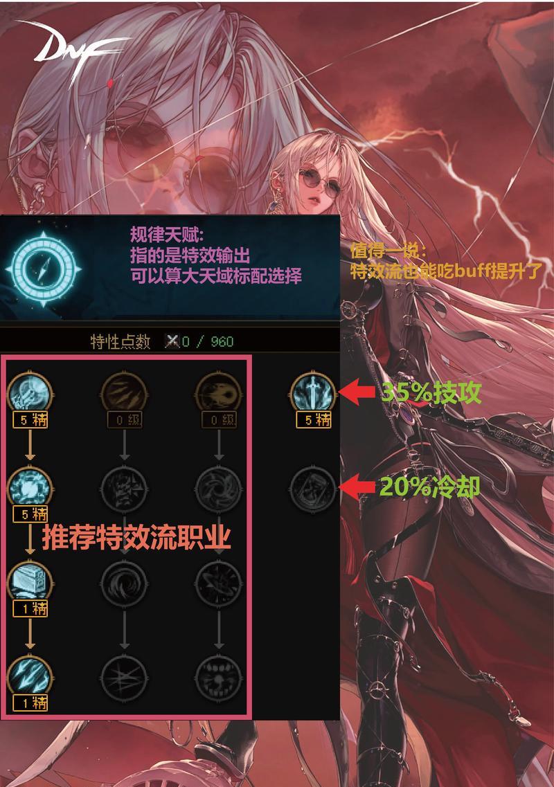 dnf征战模式下应该堆砌哪些属性？如何选择装备和技能？  第2张