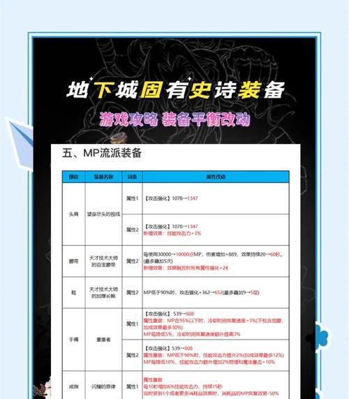 地下城史诗级装备出售流程是什么？需要注意什么？  第1张