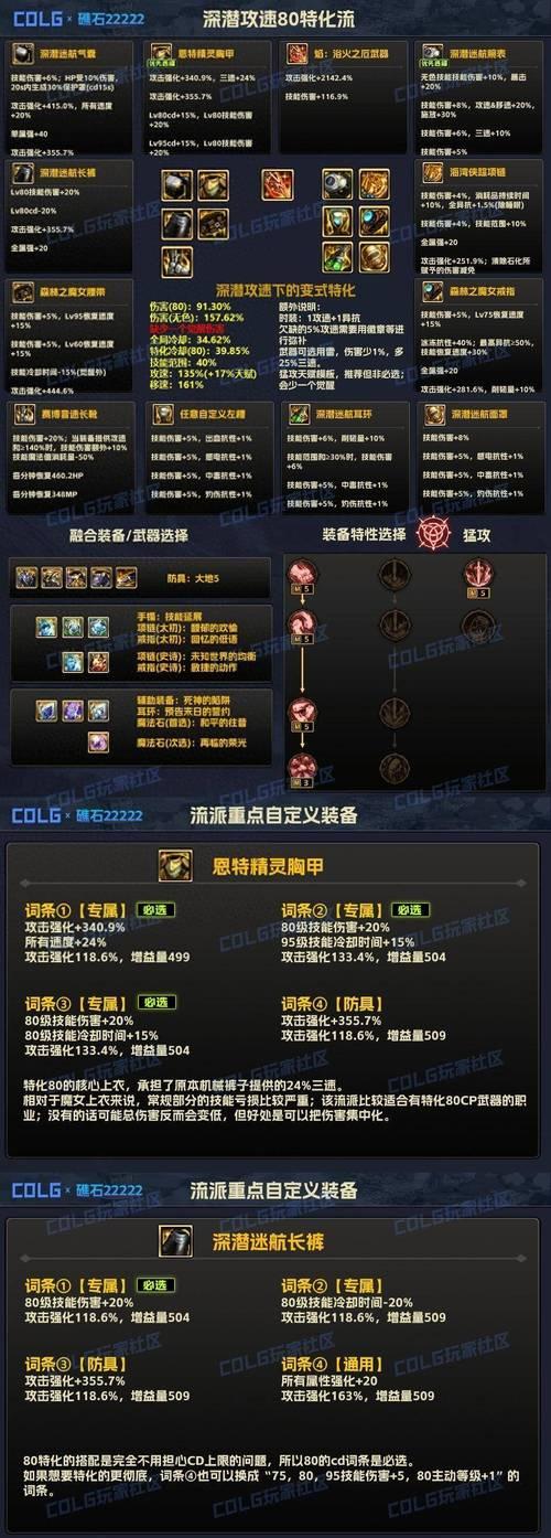 猎人有什么流派地下城的？如何选择合适的猎人流派？  第2张