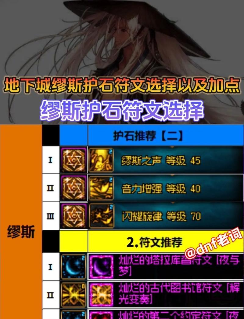 地下城聆风徽章符文搭配建议是什么？  第1张