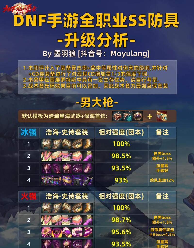 DNF工会升级农具的方法是什么？需要哪些材料？  第3张