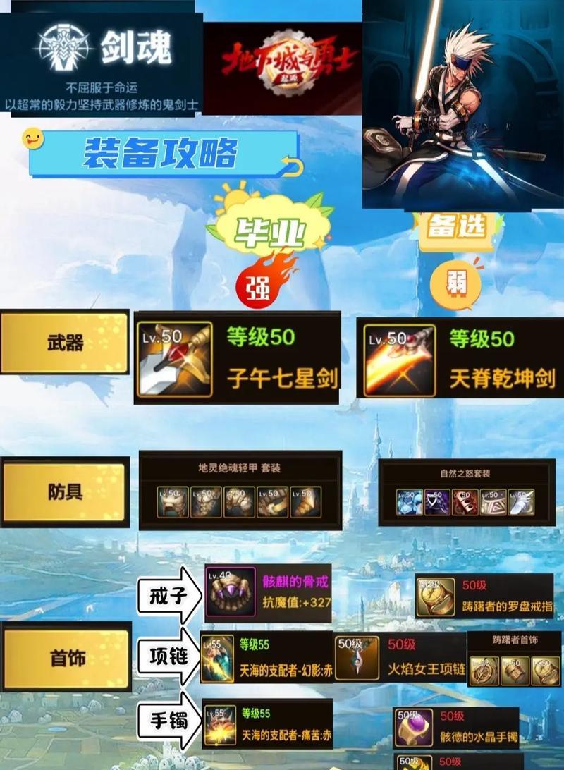 DNF剑魂角色如何进行穷游玩法？有哪些技巧？  第1张