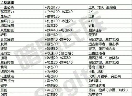 星际战甲中爆裂刀刃mod如何获取？刷取方法是什么？  第1张