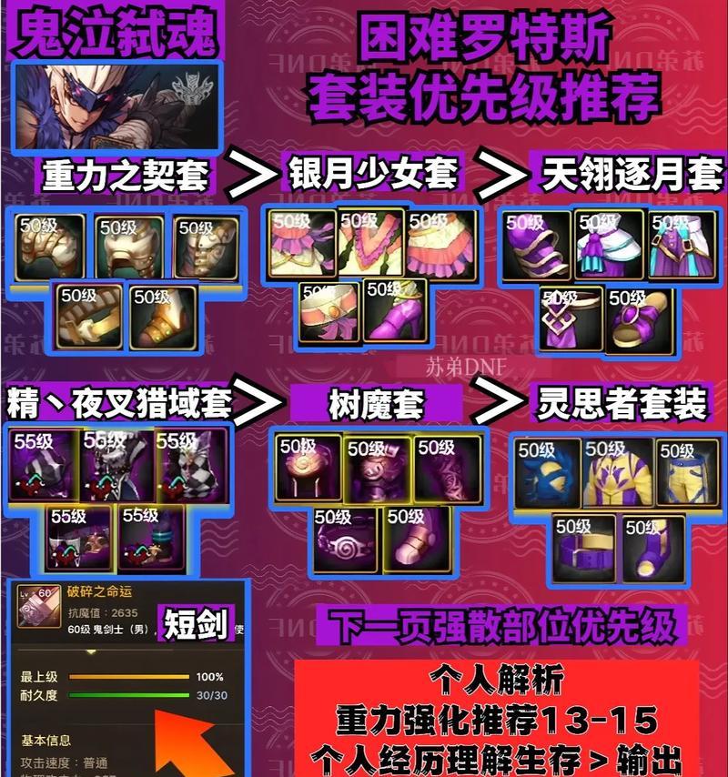 dnf鬼泣打什么宝珠？如何选择合适的宝珠提升属性？  第3张