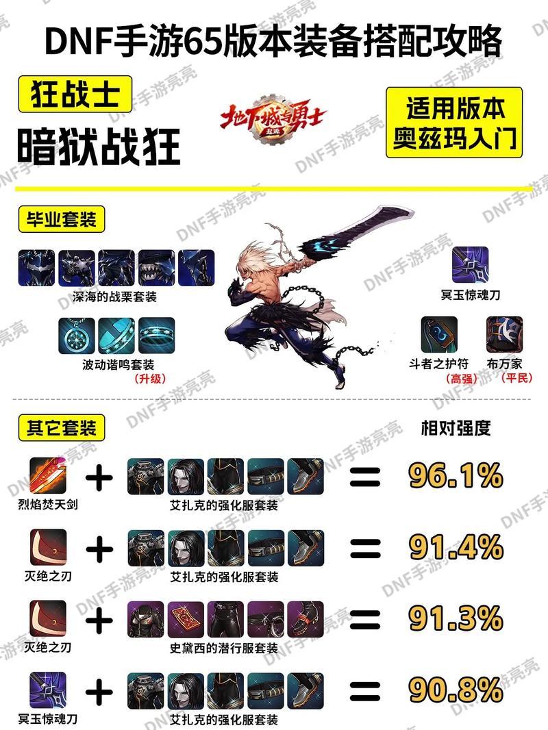 地下城四合一装备是什么？四合一装备的优势在哪里？  第2张