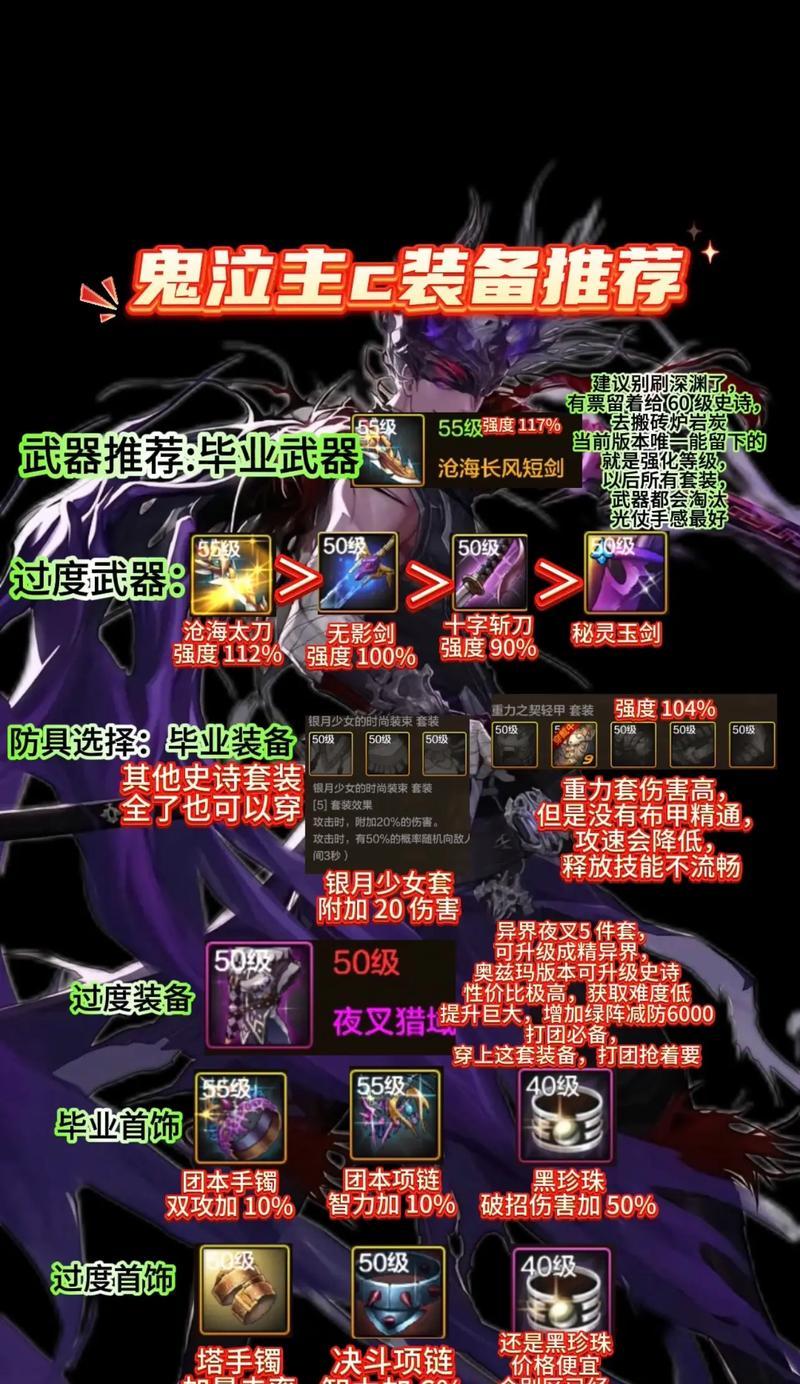 dnf附魔的正确步骤是什么？  第2张