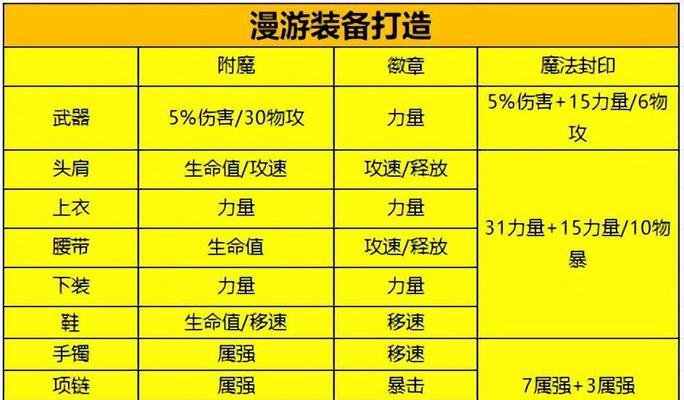 dnf附魔的正确步骤是什么？  第1张