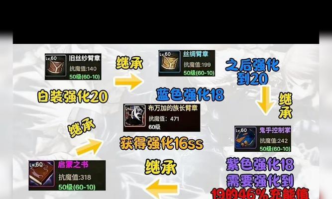 地下城装备强化点法是什么？  第2张