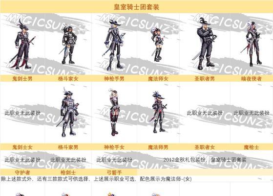 地下城端游装备穿戴的正确方式是什么？  第2张