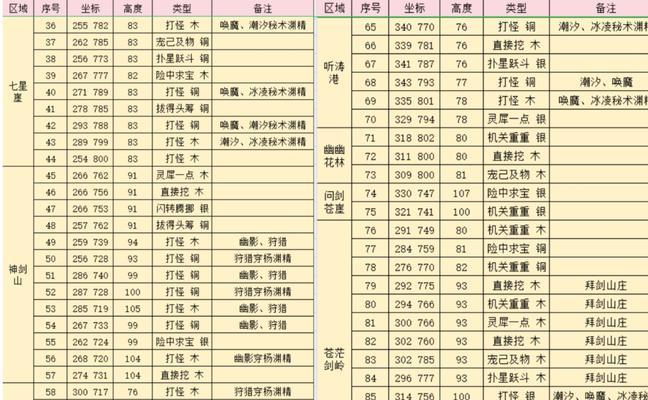 完美世界国际材料扩充的方法是什么？需要哪些条件？  第1张