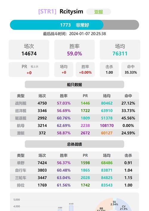 战舰世界驱逐爬线技巧是什么？  第1张