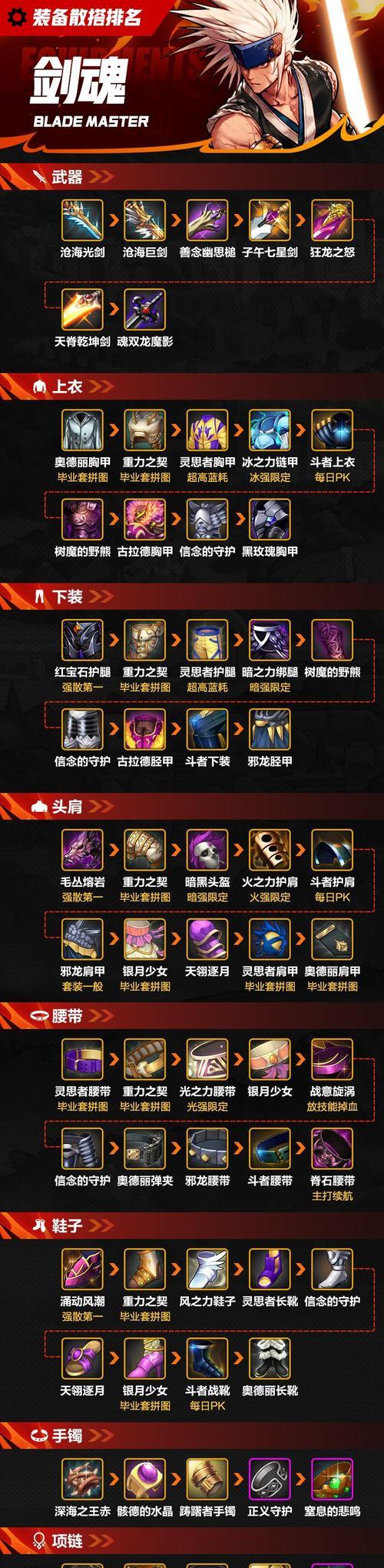 DNF传说装备的处理方式有哪些？处理后如何获取更好的装备？  第1张