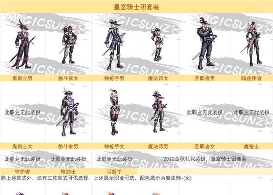 地下城端游时装属性如何选择？  第2张